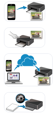 is canon pixma tr4720 compatible with chromebook


