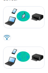 Setup canon pixma tr4720 in mac