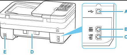 Canon Pixma TR4720: USB Connectivity